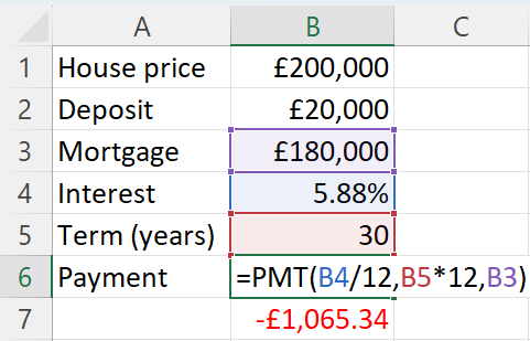 mortgage