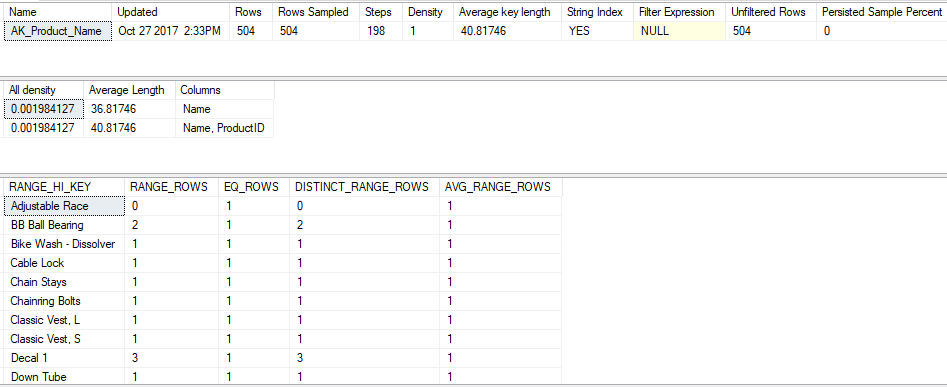 DBCC SHOW_STATISTICS