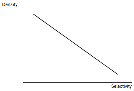 stats-density